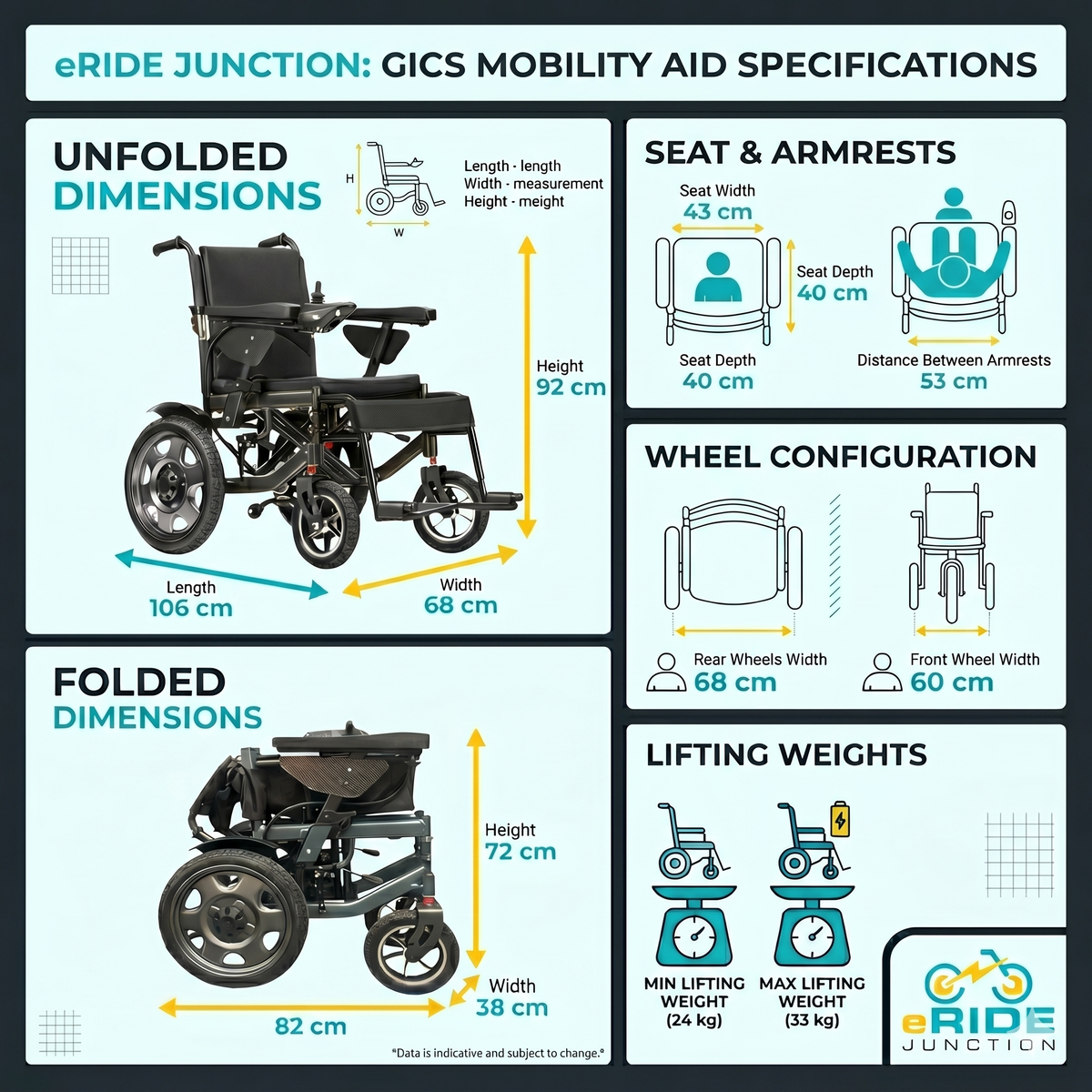 GICS Liberty 600 Electric Wheelchair