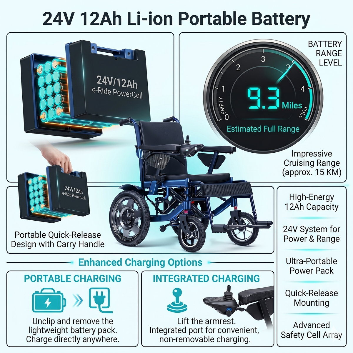 GICS Liberty 600 Electric Wheelchair